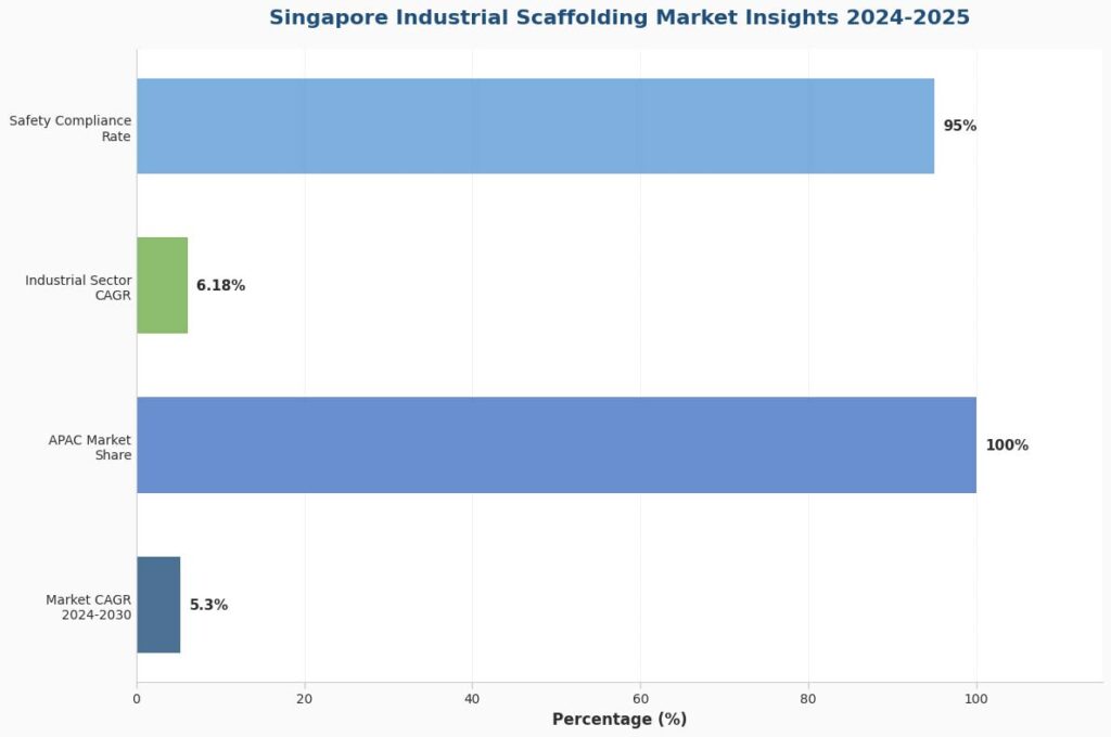 graphic : Industrial Scaffolding Services: Expert Guide for Singapore